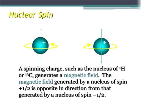 Nuclear Spin .